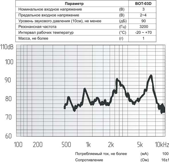 миз бг 10x 3m11\ 3,0\16\3,2\2C\BOT-03D\BUJEON