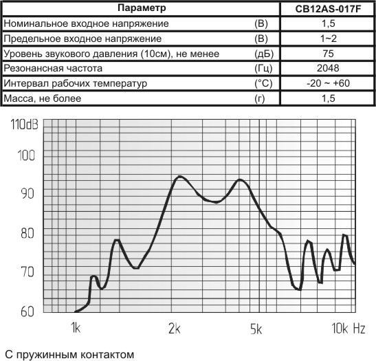 миз бг 12x10\\42\2,048\2CSS\CB12AS-017F\