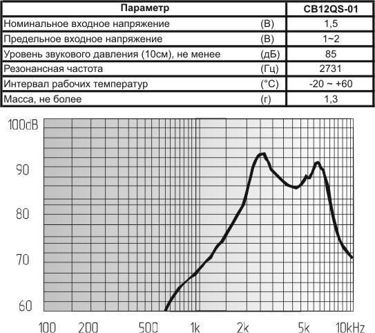 миз бг 12x 6m13\ 1,5\42\2,731\2C\CB12QS-01\