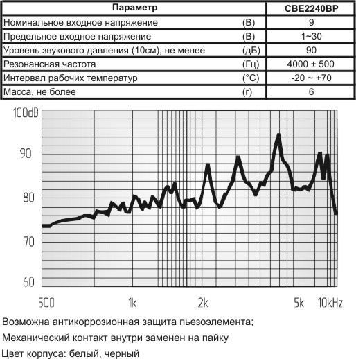 пиз бг22x 9\1~30\\ 4,0\2P10\CBE2240BP-G\чёрные