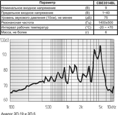 пиз бг35x 9m46\1~40\\ 1,4\2L140+H1\CBE3514BL\DAE YOUN