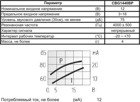 пиз ген14x 8\ 1,5~16\\4,0\2P7,6\CBG1440BP\DAE YOUNG