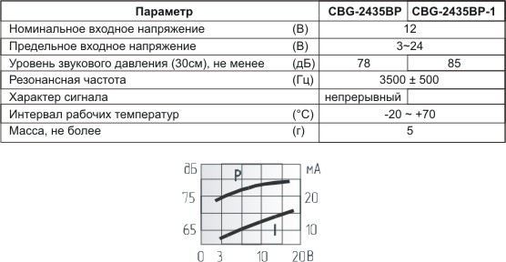 пиз ген23x10\ 3~24\\3,5\2P15\CBG2435BP-1\DAE YOUNG