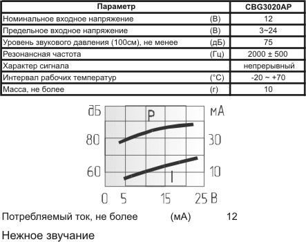 пиз ген30x18\ 3~24\\2,0\2P15\CBG3020AP\DAE YOUNG