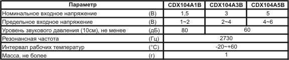 миз бг 10x 4\ 5\45\2,730\2P4\CDX104A5B\DB PRODUCTS