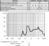миз бг 12x 8m14\ 1,5\ 7\2,048\2P6,5\COS-04A