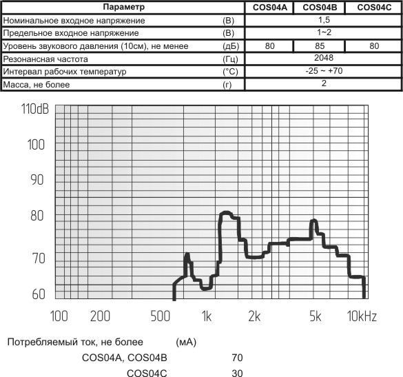 миз бг 12x 8m14\ 1,5\ 7\2,048\2P6,5\COS-04A