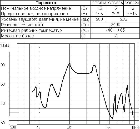 миз бг 12x 9\12\140\2,4\2P6,5\COS-12A\
