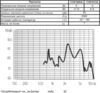 миз бг 16x14\12\115\2,048\2P7,6\COS1612A\