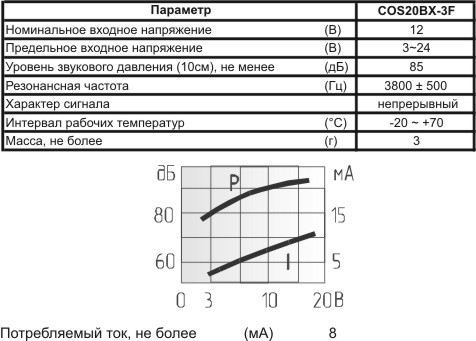 пиз ген24x10\3~24\\3,8\2P15\COS20BX-3F\