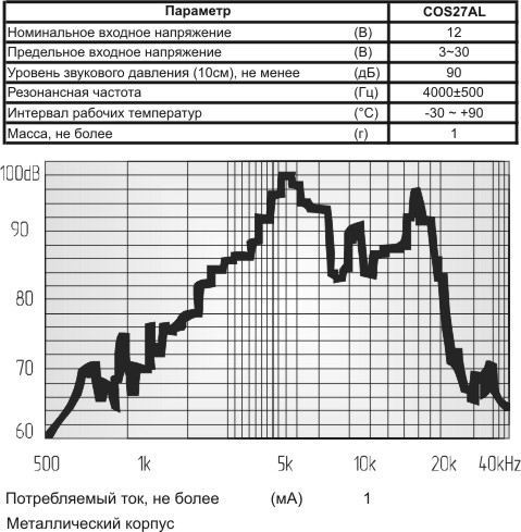 пиз бг28x 3\3~30\\ 4,0\2L100\COS27AL\COSMO