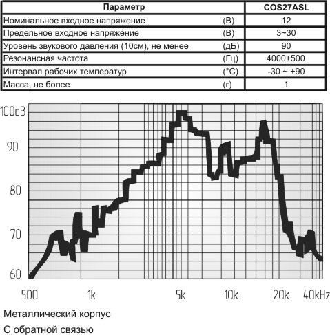 пиз бг28x 3\3~30\\ 4,0\3L100\COS27ASL\COSMO