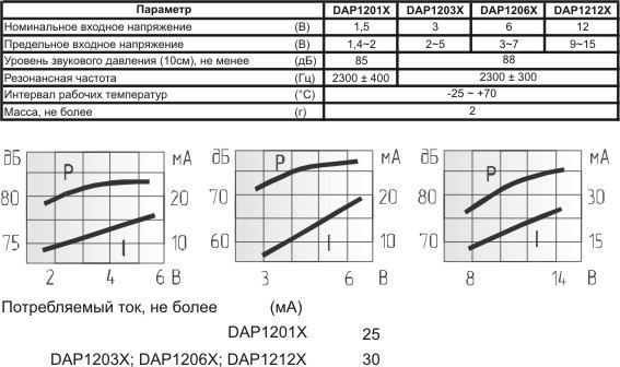миз ген12x10\12\\2,3\2P7,6\DAP1212X\DAE YOUNG
