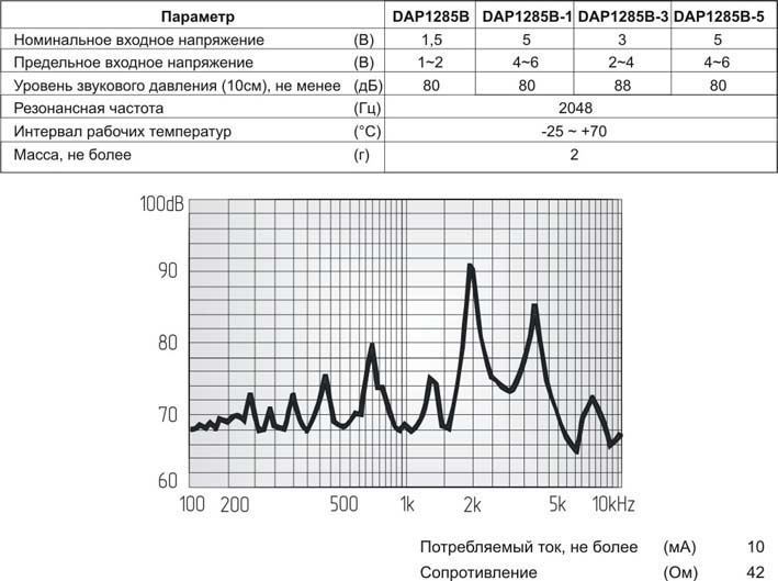 миз бг 12x 9\ 3,0\42\2,048\2P6,5\DAP1285B-3\