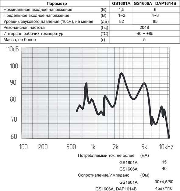 миз бг 16x14\ 6\45\2,048\2P7,6\DAP1614B\