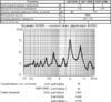 миз бг 12x 9\ 1,5\16\2,048\2P6,5\DAPG1285A\DAE YOUNG