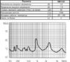 миз бг 12x 9m12\ 1,5\16\2,048\2P6,5\DB112G\DB PRODUCTS