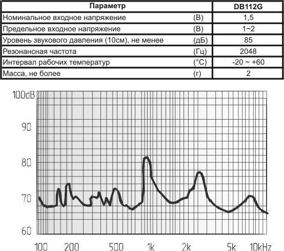 миз бг 12x 9m12\ 1,5\16\2,048\2P6,5\DB112G\DB PRODUCTS