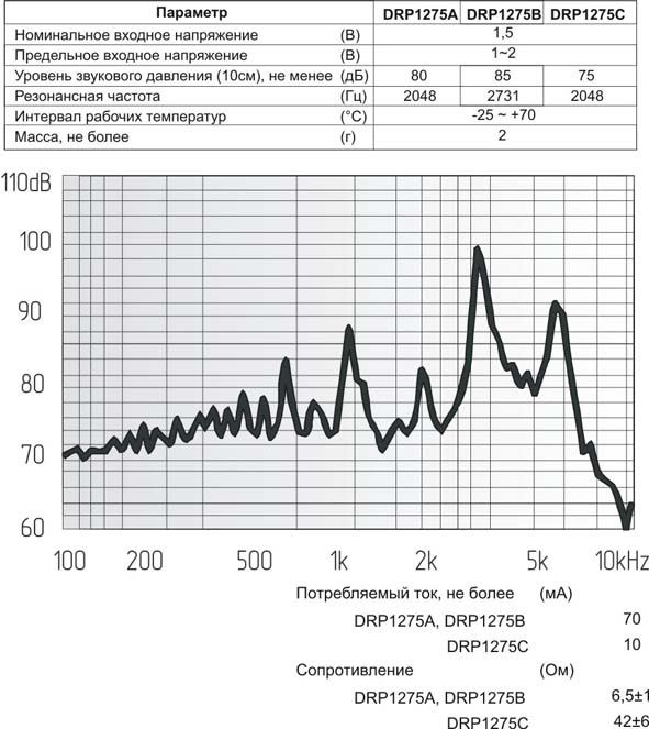 миз бг 12x 8m14\ 1,5\ 6,5\2,731\2P6,5\DRP1275B\DAE YOU