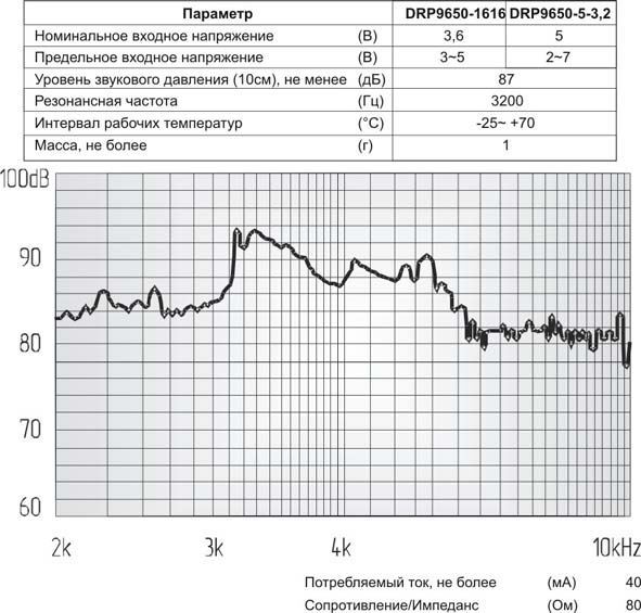миз бг 10x 5m11\ 3,6\25\3,2\2P4\DRP9650-1616\DAE YOUNG