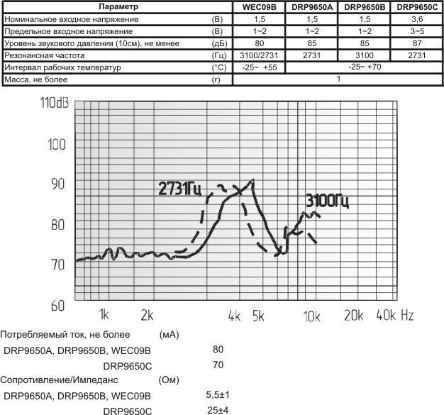 миз бг 10x 5m11\ 1,5\ 6\3,1\2P4\DRP9650B\DAE YOUNG