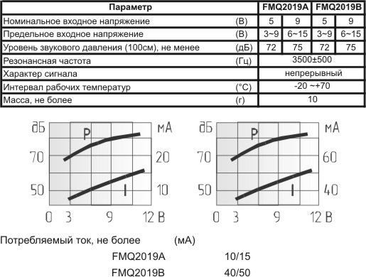 пиз ген23x19m38\ 6~15\\3,5\2L100\FMQ2019B\