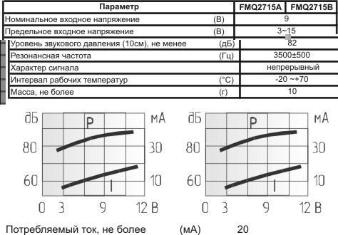 пиз ген30x15m50\ 3~15\\3,5\2L100\FMQ2715B\