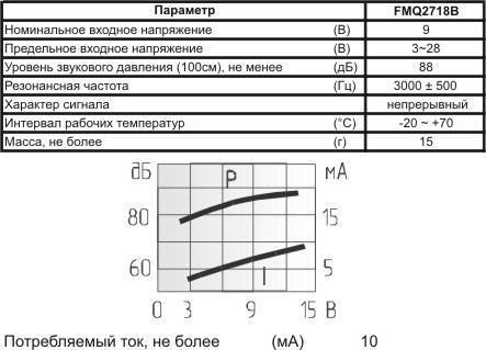 пиз ген30x18\ 6~15\\3,0\2P15\FMQ2718B\