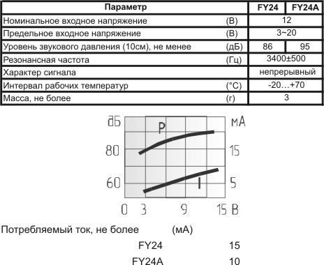 пиз ген24x10\ 3~20\\3,4\2P15\FY24A\YEC