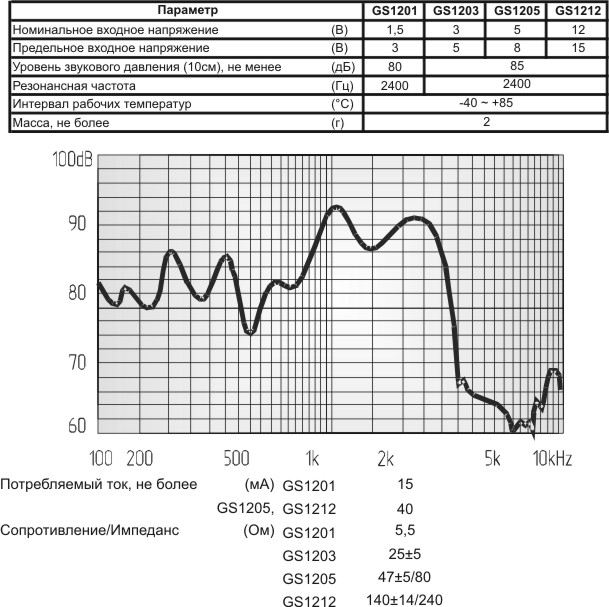 миз бг 12x 9\ 3,0\25\2,4\2P6,5\GS1203\