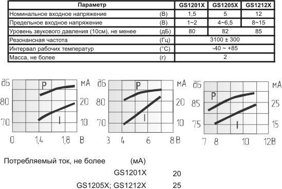 миз ген12x 8\12\\3,1\2P7,6\GS1212X\