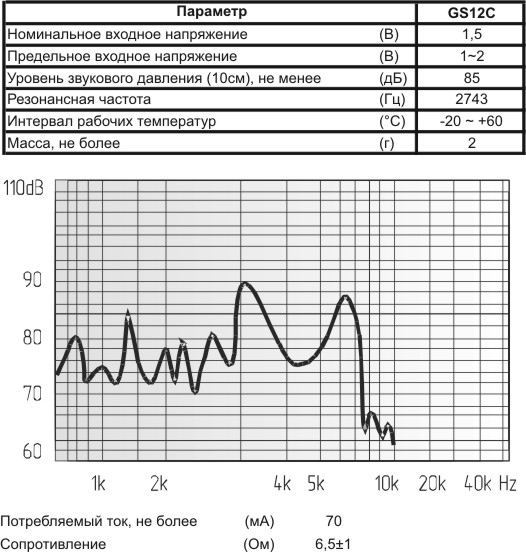 миз бг 12x 8\ 1,5\ 6,5\2,743\2P6,5\GS12C\