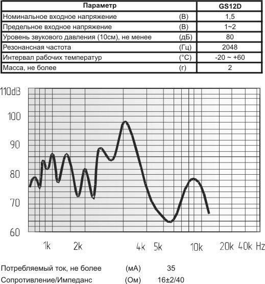 миз бг 12x13\ 1,5\16\2,048\2P6,5\GS12D\