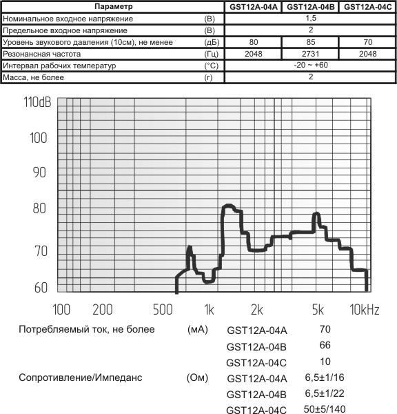 миз бг 12x 8m14\ 1,5\ 7\2,731\2P6,5\GST12A-04B\