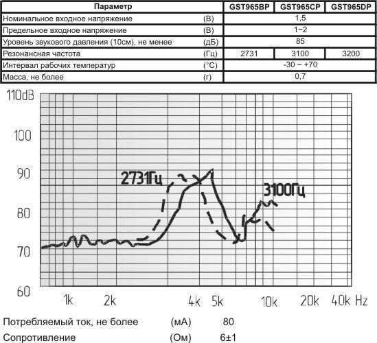миз бг 10x 4m11\ 1,5\ 6\3,2\2P4\GST964DP\