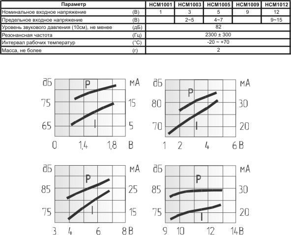 миз ген10x 5\ 9\\2,3\2P5\HCM1009\