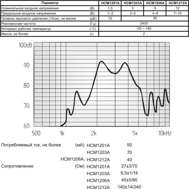 миз бг 12x 9\ 6\45\2,4\2P6,5\HCM1206A\