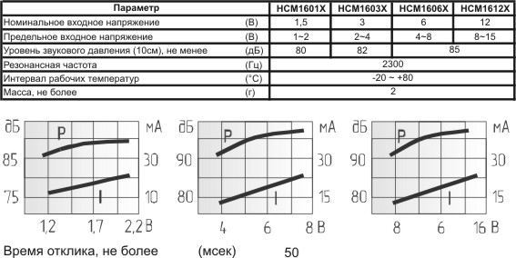 миз ген16x14\ 3\\2,3\2P7,6\HCM1603X\