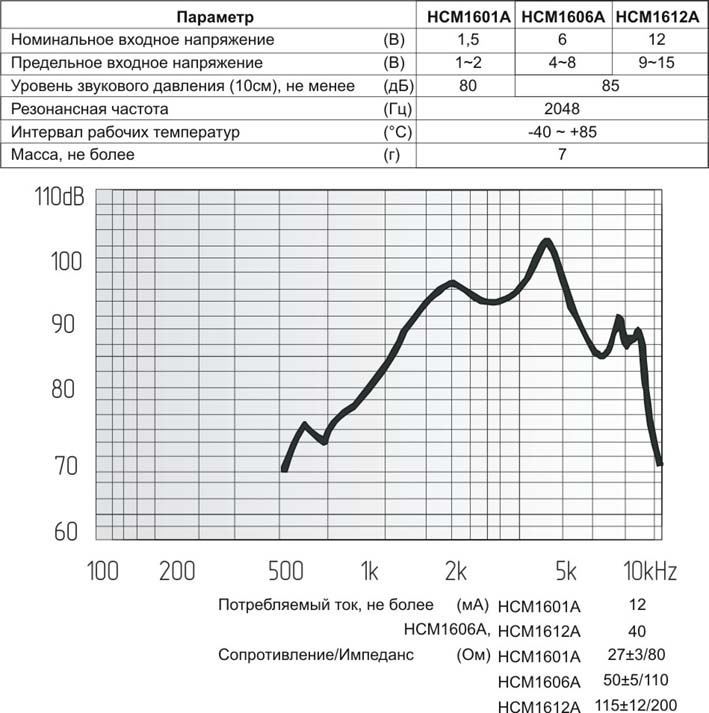 миз бг 16x14\ 6\50\2,048\2P7,6\HCM1606A\
