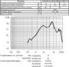 миз бг 16x14\12\115\2,048\2P7,6\HCM1612A\