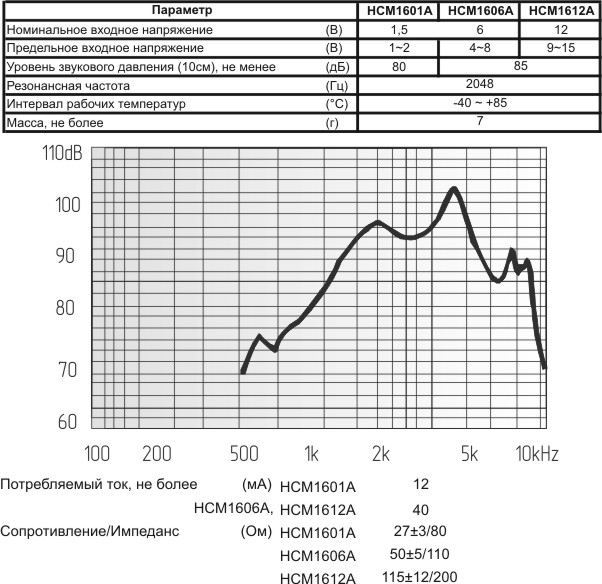 миз бг 16x14\12\115\2,048\2P7,6\HCM1612A\