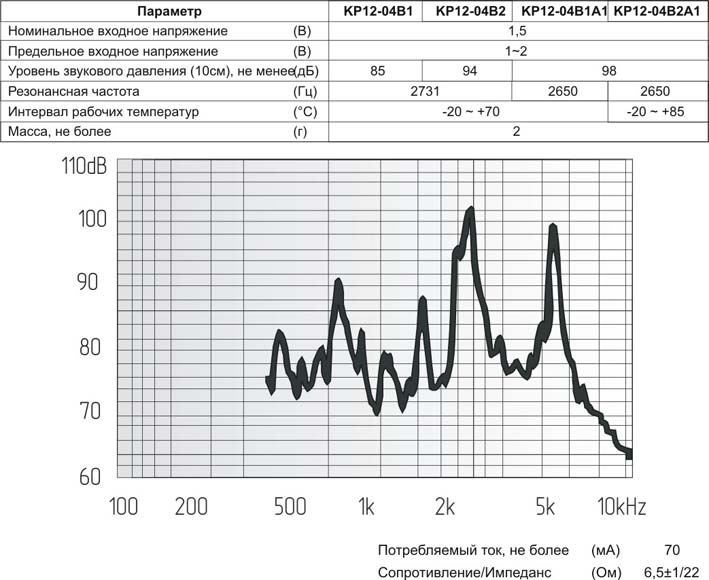 миз бг 12x 8m14\ 1,5\ 6,5\2,731\2P6,5\KP12-04B2\KEPO