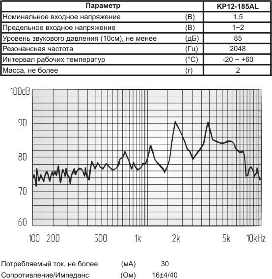 миз бг 12x 9\ 1,5\16\2,048\2L50\KP12-185AL\KEPO