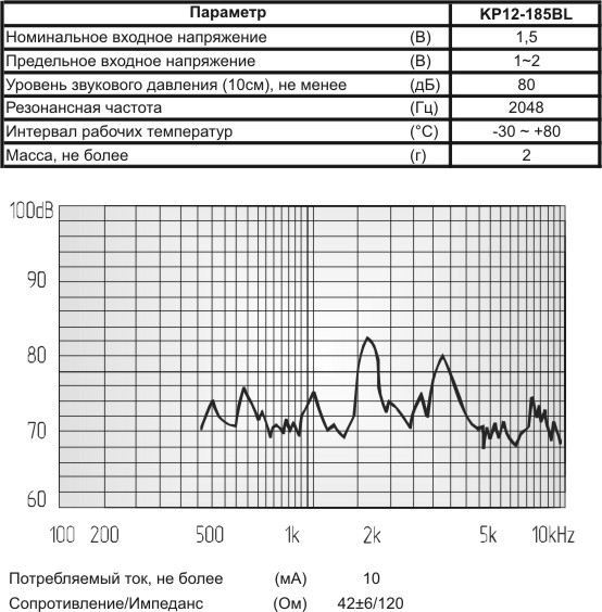 миз бг 12x 9\ 1,5\42\2,048\2L50\KP12-185BL\KEPO