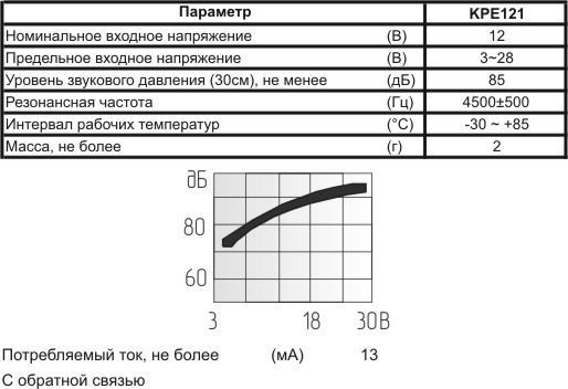 пиз бг24x 5m34\1~30\\ 4,5\3L120\KPE121\KINGSTATE