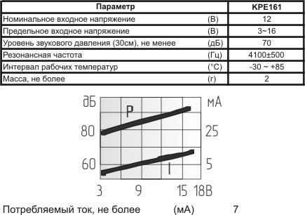 пиз бг14x 7\3~16\\ 4,1\3P\KPE161\KINGSTATE