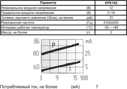 пиз бг14x 7\3~16\\ 4,1\3L55\KPE162\KINGSTATE