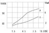 пиз ген14x 8\ 1,5~12\\4,5\2P7,6\KPI-1410-06\KEPO