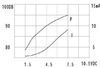 пиз ген16x14\ 1,5~12\\4,2\2P7,6\KPI-1620-05\KEPO