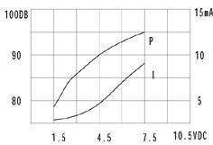 пиз ген16x14\ 1,5~12\\4,2\2P7,6\KPI-1620-05\KEPO